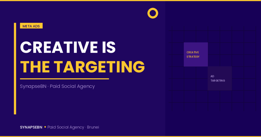 meta ad creative
