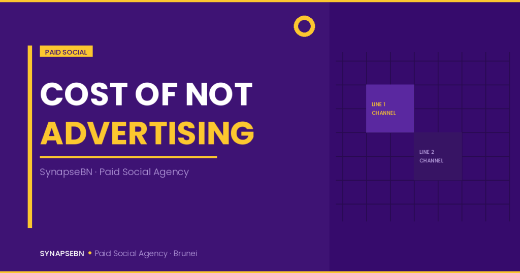 cost of not running Meta ads
