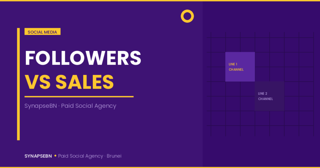 Instagram followers vs sales