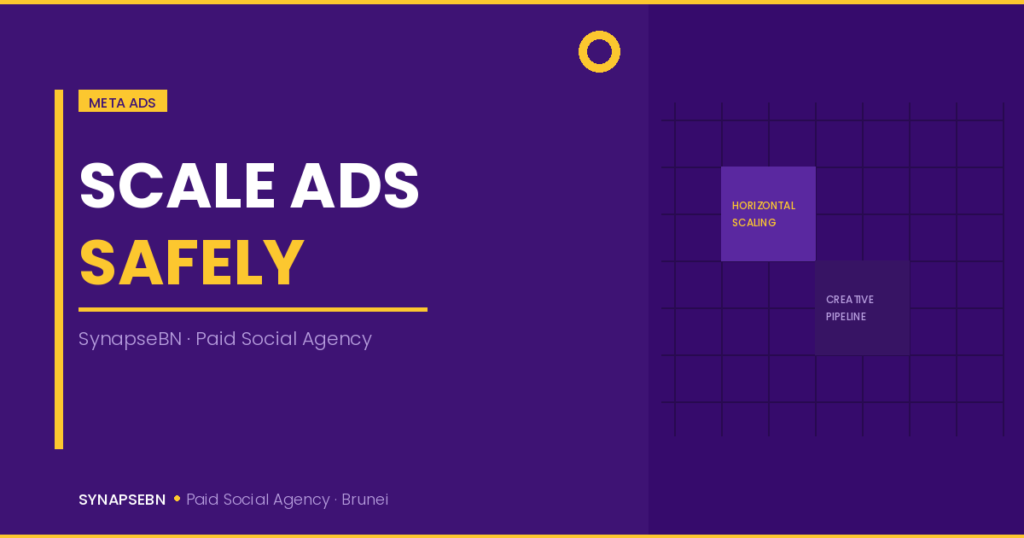 scale meta ads