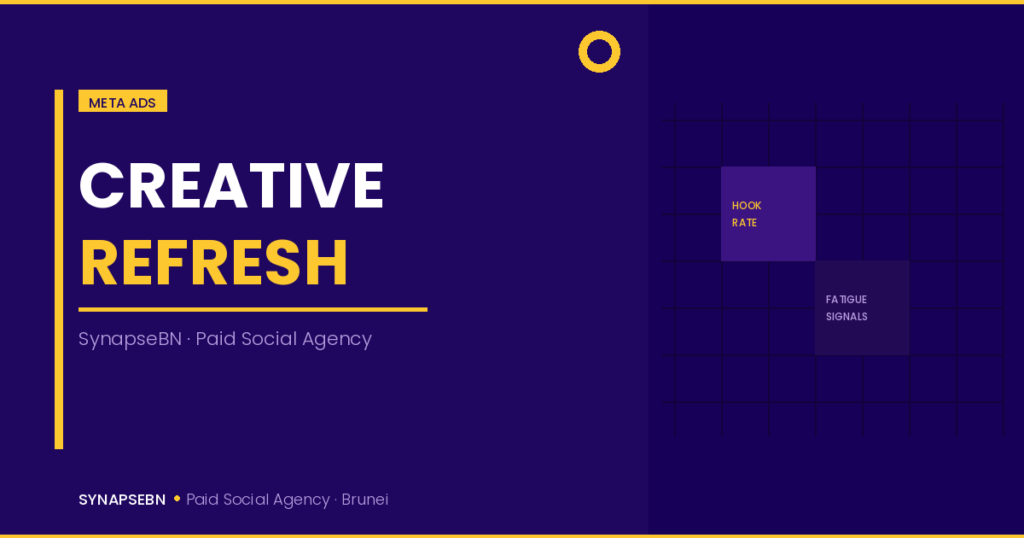meta ad creative refresh