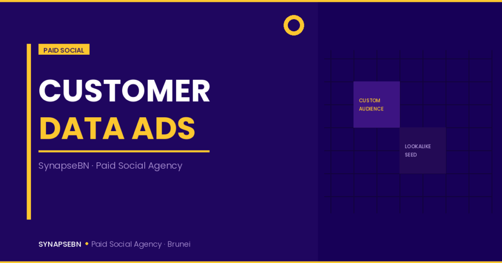 Meta custom audiences