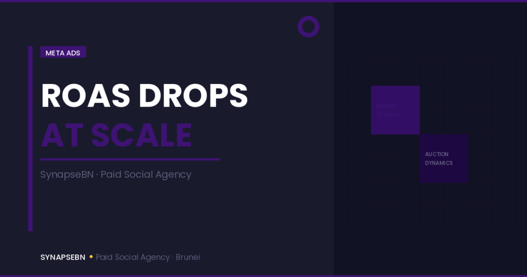 roas drops