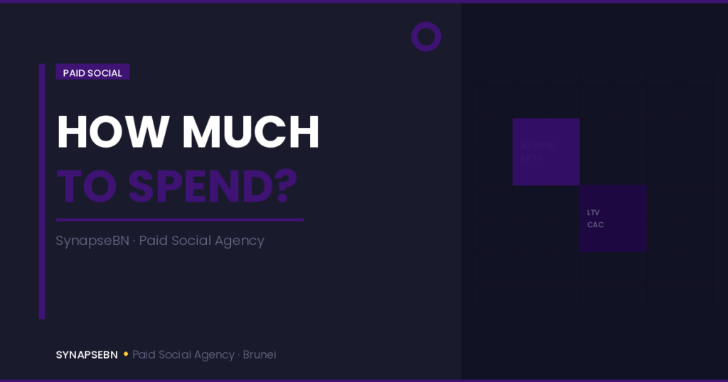 ad spend as percentage of revenue